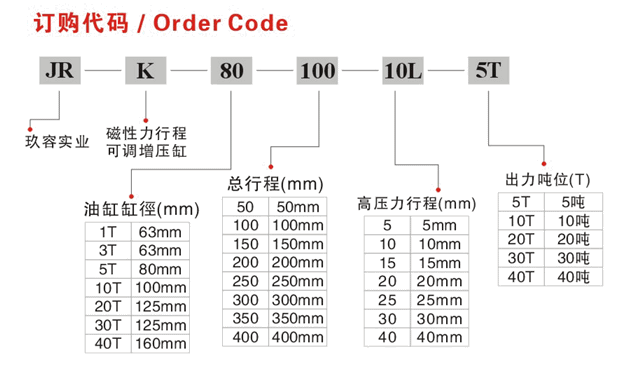 JRK磁性可调增压缸订购代码