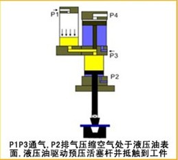 气液增压缸工作原理高品质气液增压缸品牌玖容气动液压设备有限公司