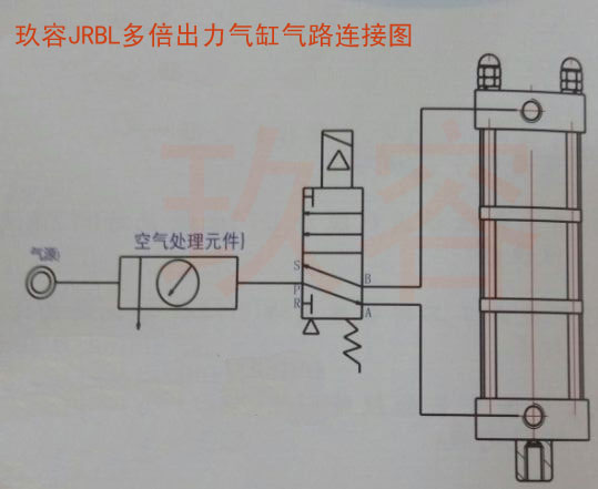 详细说明: 玖容JRBL3倍多倍出力气缸产品介绍 一、JRBL3倍多倍出力气缸选型图 二、JRBL3倍多倍出力气缸产品特点 1、倍力气缸动作速度快,操作简单方式; 2、出力大于普通气缸; 3、适用于:挤压、弯曲、冲孔、成型、铆合修毛边、装配及打印等作业; 4、安装方式:任意角度安装; 5、可接受特殊规格订制。 三、JRBL3倍多倍出力气缸操作条件 1、产品名称:JRBL多倍出力气缸; 2、动作方式:双动; 3、动作作动条件:4~7kg/cm2; 4、工作温度:0~60; 5、材质:铝合金; 6、操作速度
