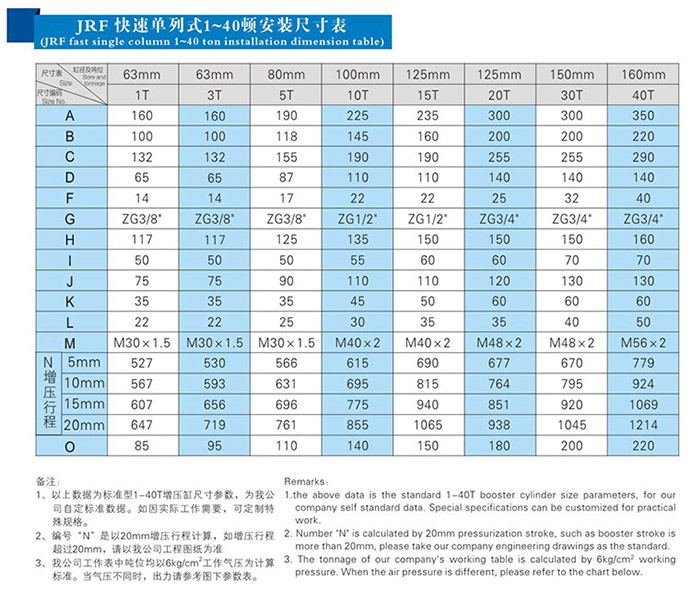 JRF产品安装尺寸表