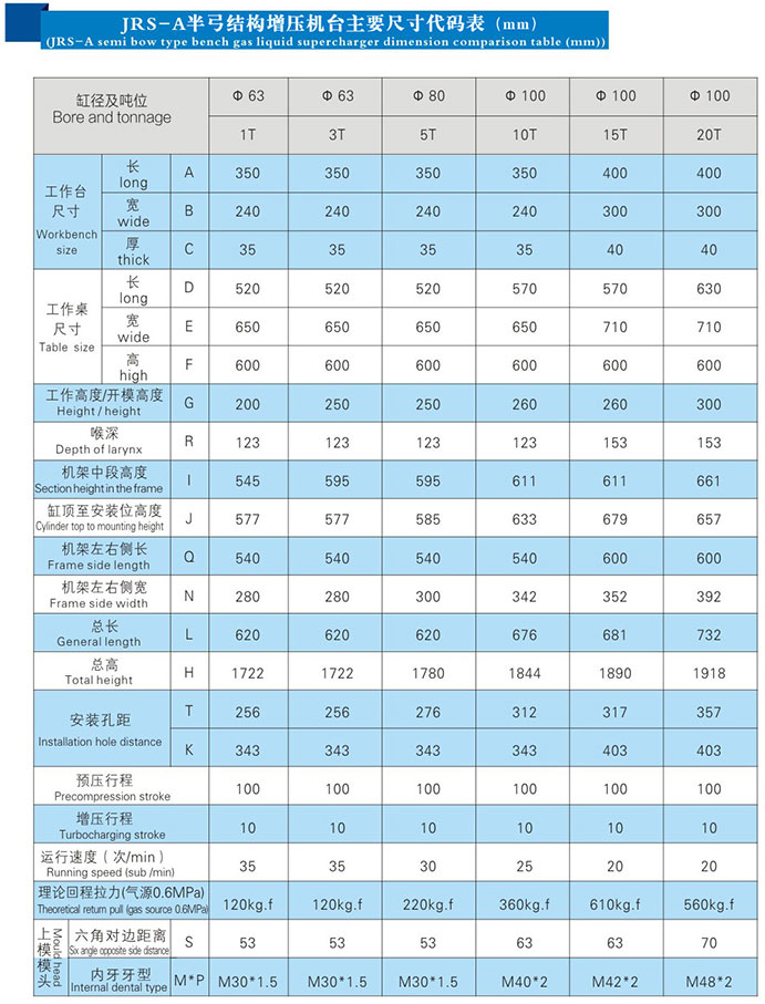 C型气液增力压力机产品参数表